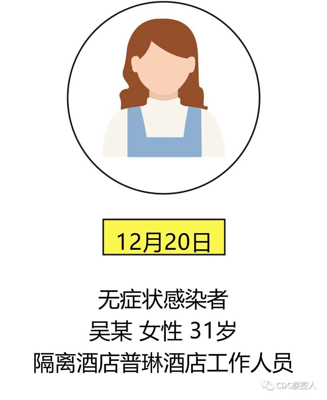 “大连一地调整为高风险地区” 大连高风险地区名单最新？-第3张图片