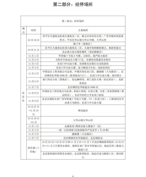高风险地区查询最新名单.高风险地区查询最新名单图-第2张图片
