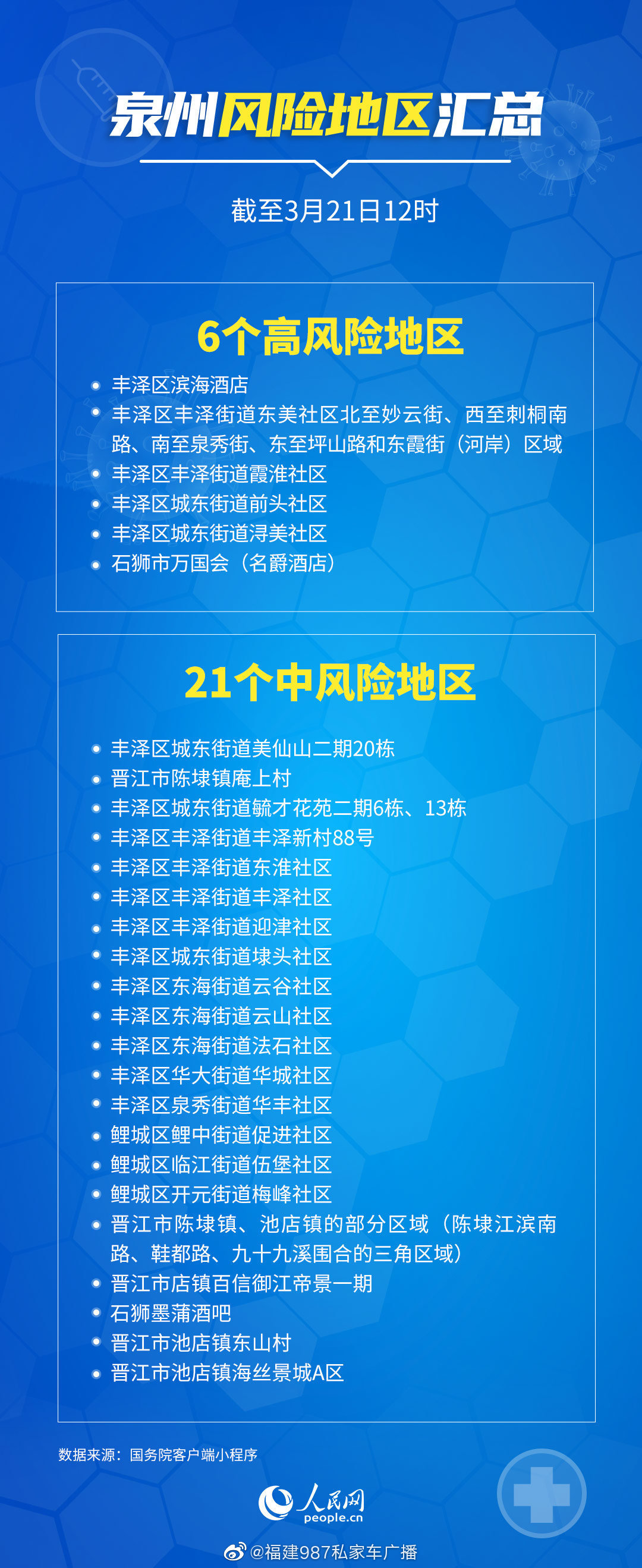 成都中风险地区升至6个︰(成都中风险地区有)-第1张图片