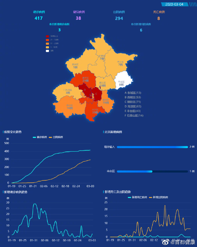本土感染激增4省份连续3天超500例〃本土又增18例-第1张图片