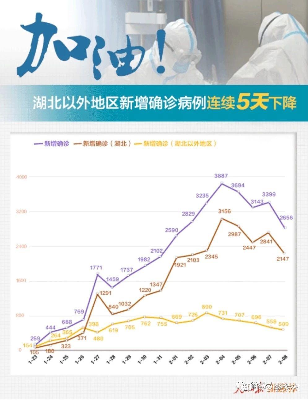 北京连续10天0新增〃北京近十天新增病例-第1张图片