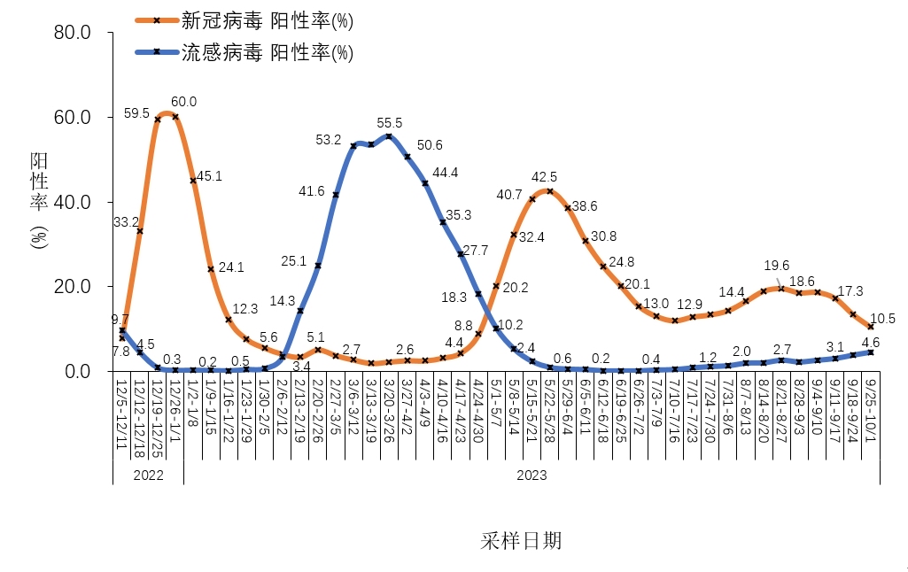 “上海疫情最新数据消息” 上海疫情最新疫情况？-第2张图片
