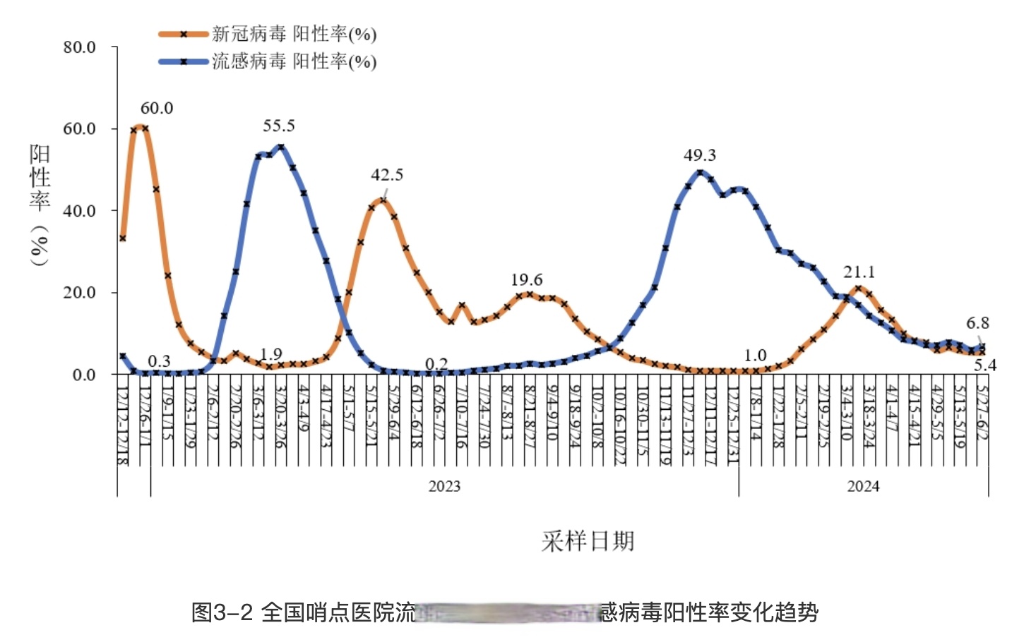“上海疫情最新数据消息” 上海疫情最新疫情况？-第1张图片
