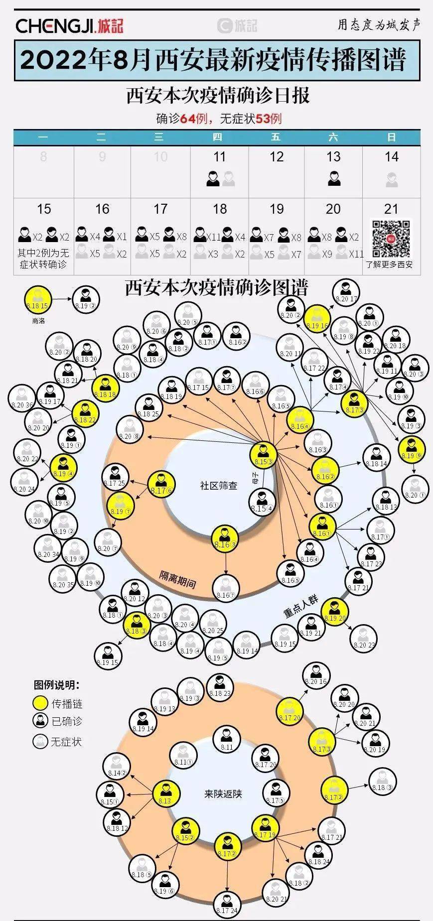 陕西本次疫情局部聚集性风险较高〃陕西疫情最新新增本土病例是哪里-第3张图片