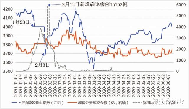 “保定肺炎疫情	” 保定肺炎疫情实况？-第2张图片