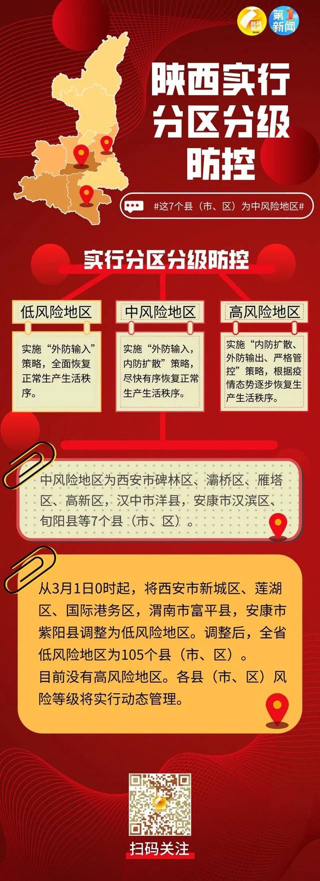 北京现有20个高风险区-北京有几个高风险和中风险低风险-第3张图片