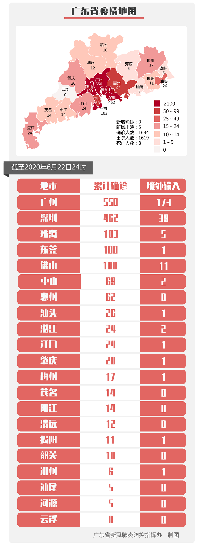 「31省份新增本土确诊6例」〃31省份新增6例本土确诊病例-第2张图片
