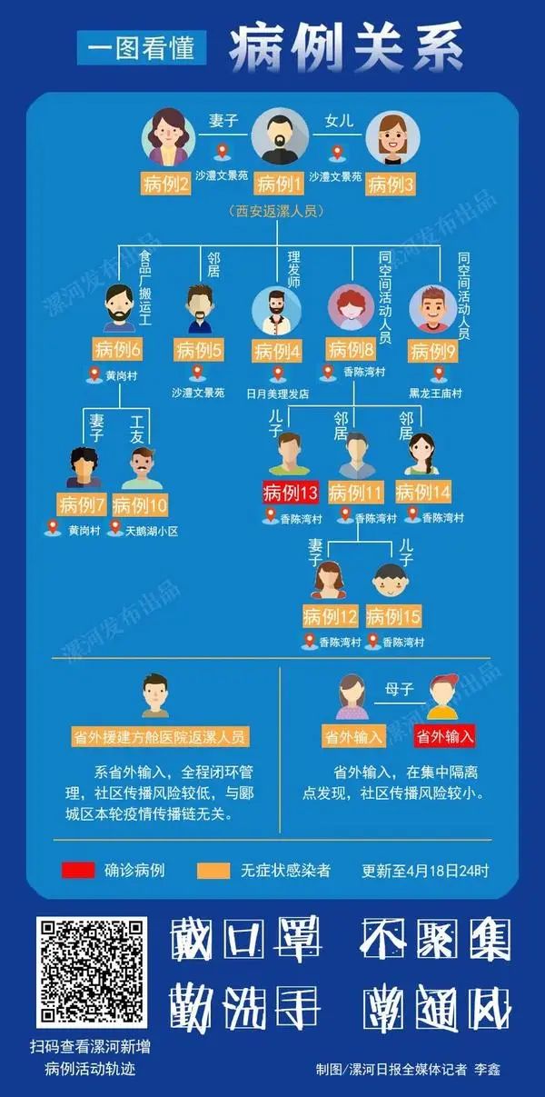 河南疫情最新情况今天-河南疫情最新状况-第1张图片