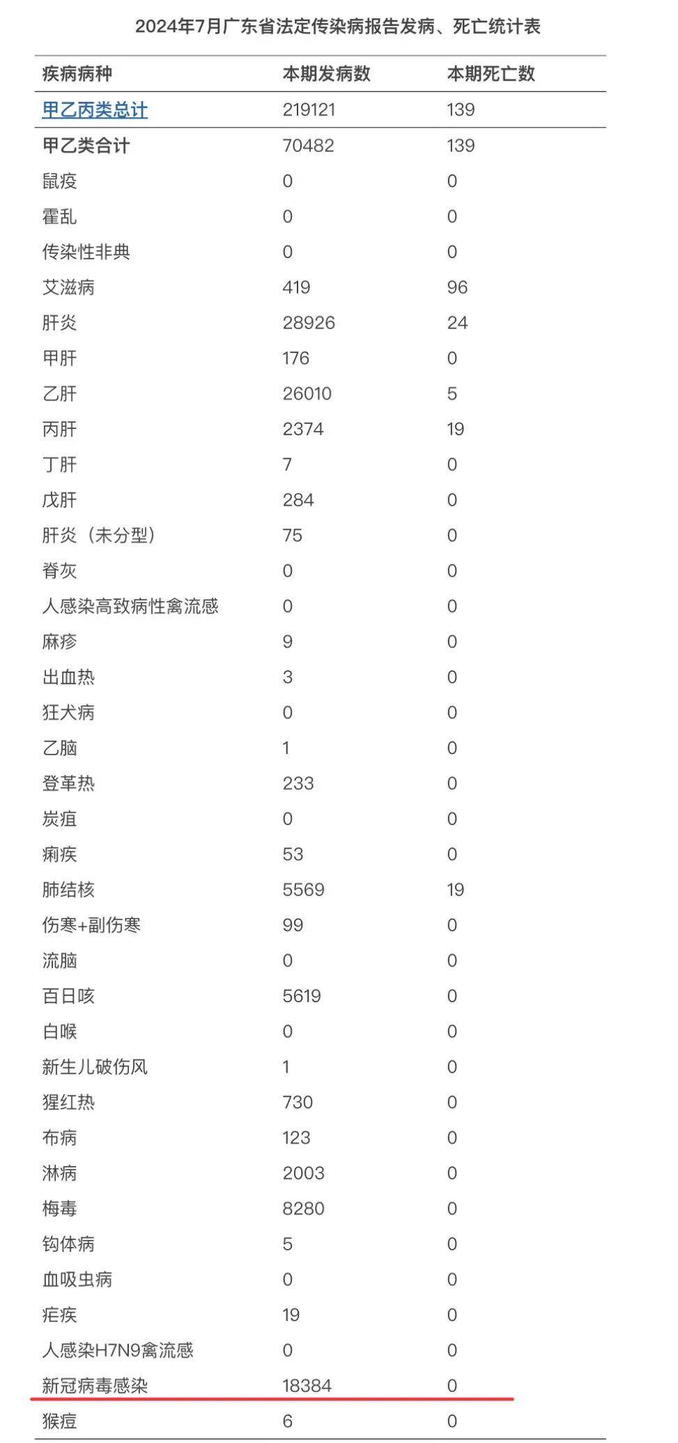 31省新增境外20例︰(31省区市新增境外输入21例)-第1张图片