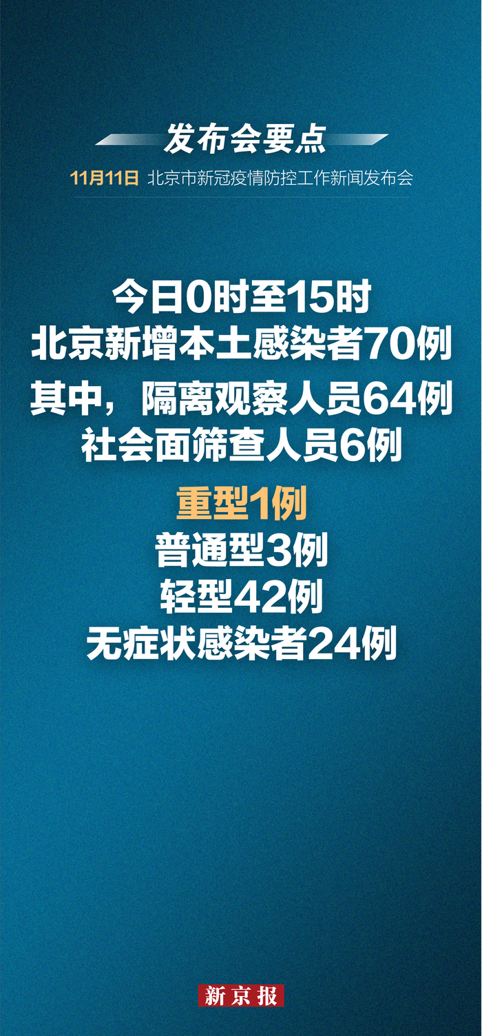 「北京新冠」〃北京新冠疫情最新消息今天-第1张图片