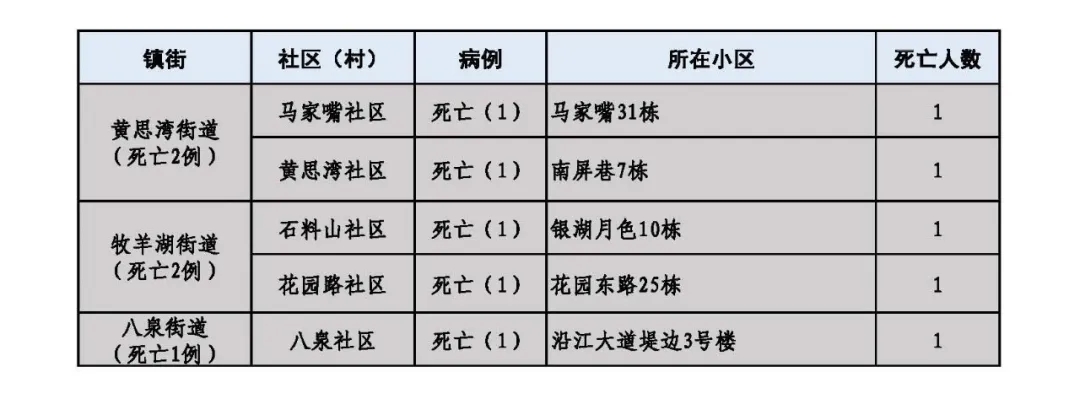 【广东昨日新增11例本土确诊/广东昨日新增确诊125例】-第1张图片