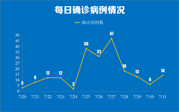 乌鲁木齐市疫情最新情况.乌鲁木齐市新冠肺炎最新消息-第3张图片