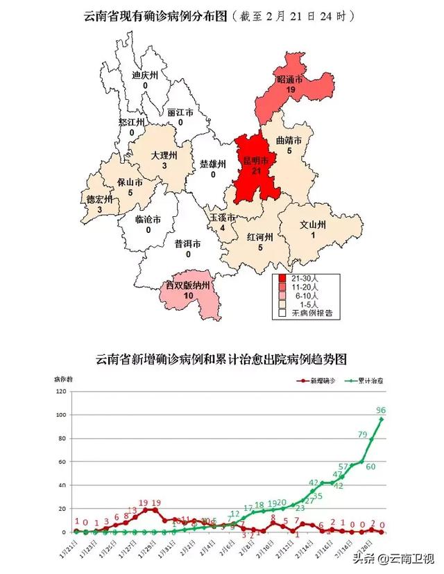 【云南新增本土确诊10例/云南新增本土确诊病例8例6】-第1张图片