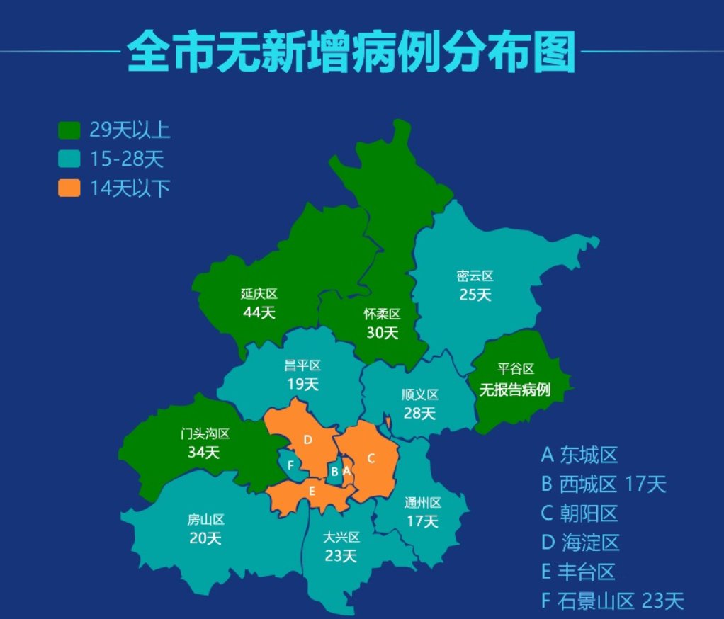 天津疫情最新数据︰(天津疫情最新消息新增病例情况)-第2张图片
