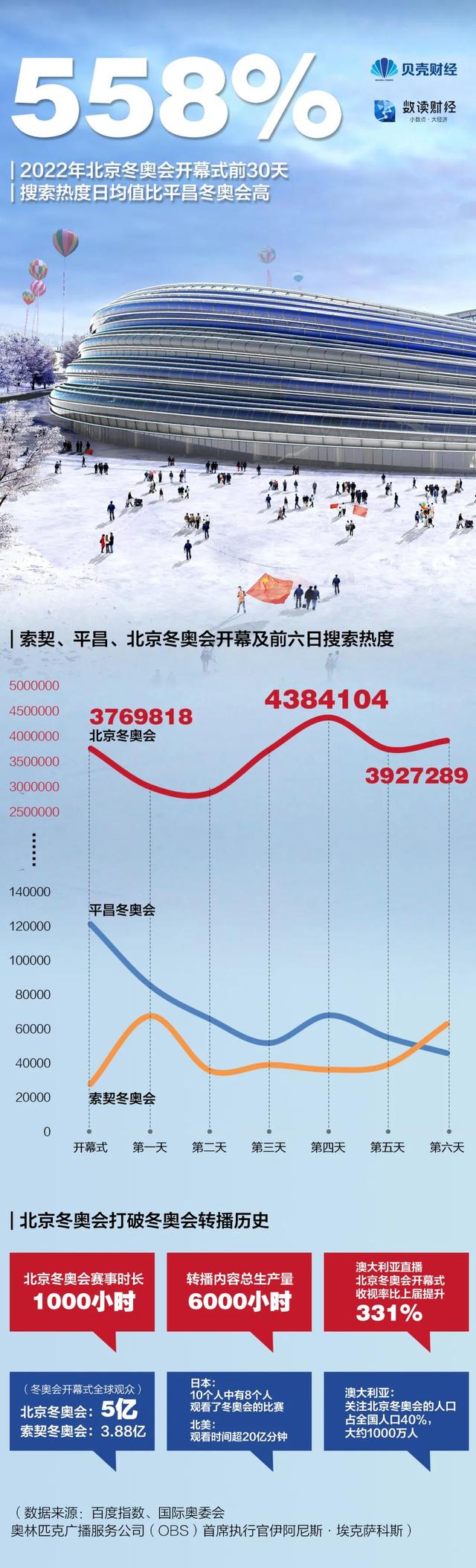 「北京冬奥会一共举行多少天」〃冬奥会一共有几天-第1张图片