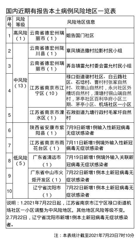山东多地紧急提醒!多名感染者轨迹公布.山东本土确诊病例轨迹公布-第2张图片