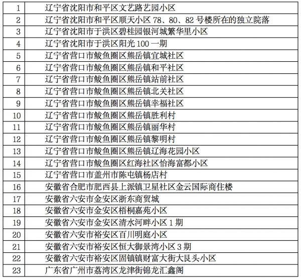 31省新增2例确诊,31省新增2例确诊31省新增本土确诊2例-第2张图片