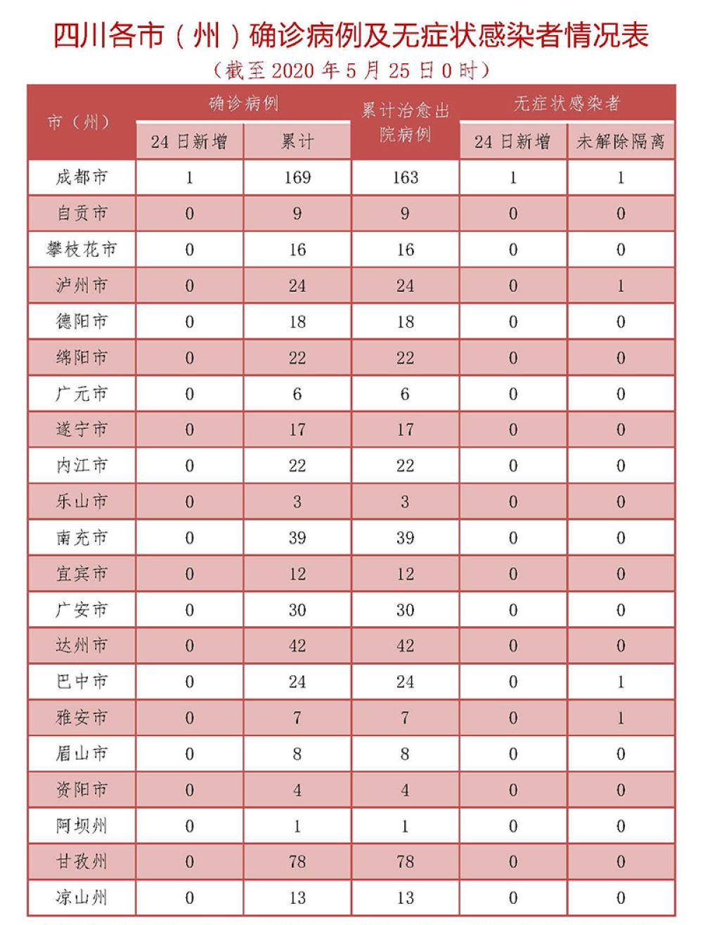 沈阳疫情最新消息今天新增病例︰(沈阳疫情最新消息名单1例确诊患者情况)-第2张图片