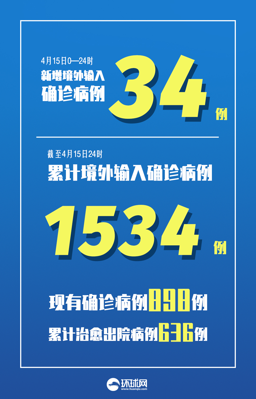 “31省区市新增本土确诊8例均在大连	” 大连新增8例本土病例行踪？-第1张图片