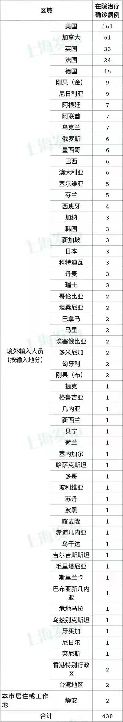 为何上海近期无症状感染者较多,上海一例无症状-第1张图片