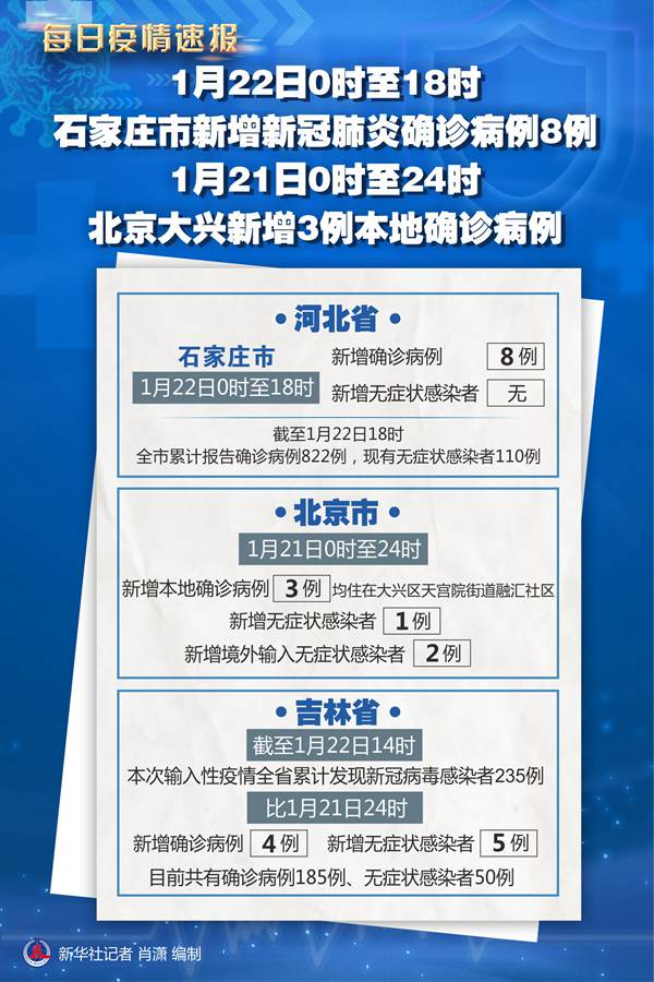 北京新增确诊病例详情〃北京新增多例新冠确诊病例信息-第3张图片