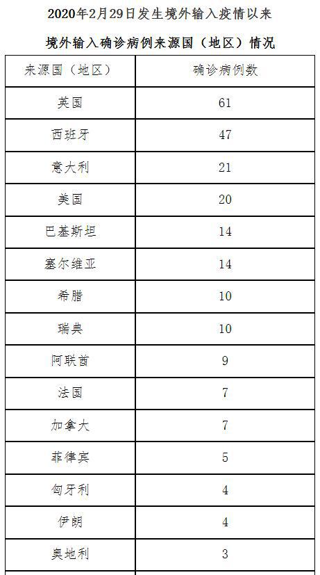 北京新增确诊病例详情〃北京新增多例新冠确诊病例信息-第2张图片