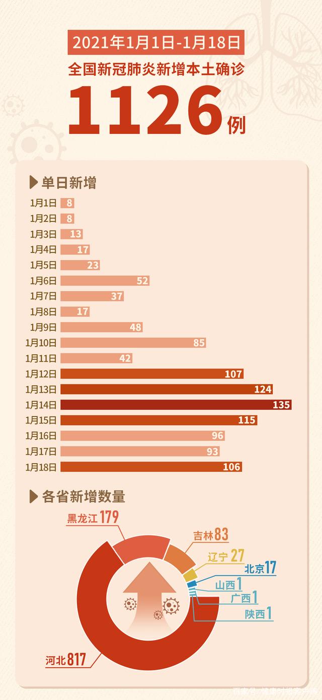 山西新增本土确诊10例-山西新增1例确诊病例轨迹-第1张图片