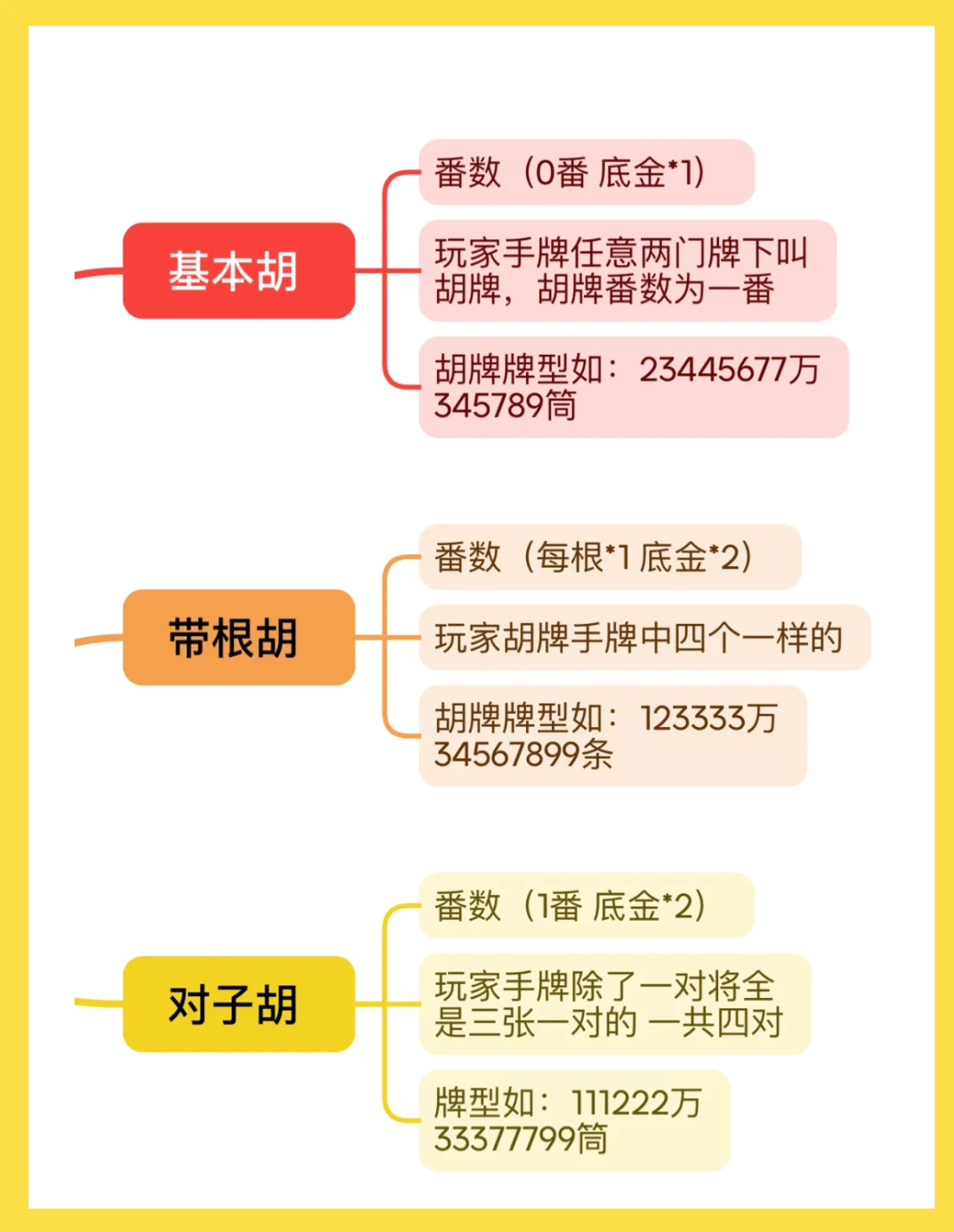 我来教大家“真人四川麻将开挂神器软件下载”小程序必赢神器（开挂教程）-第3张图片