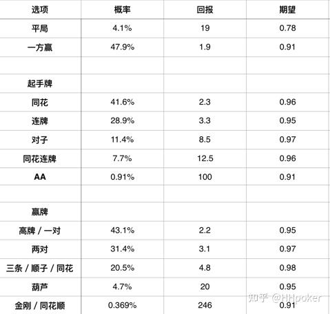 玩家必看教程“德州hhpoker辅助器	”万能开挂器通用版-第2张图片