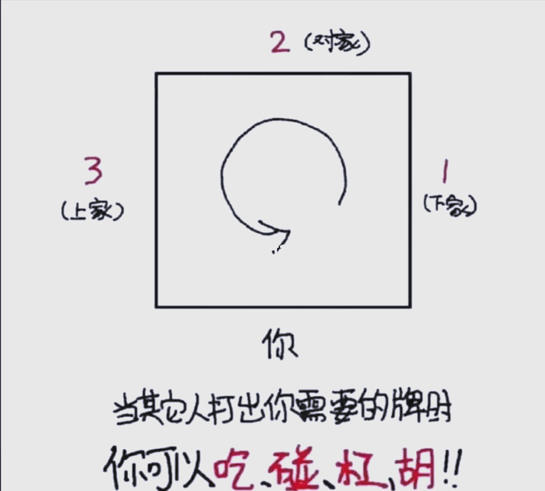 我来教大家“雀神广东麻将小程序有人用挂吗	”万能开挂器通用版-第2张图片