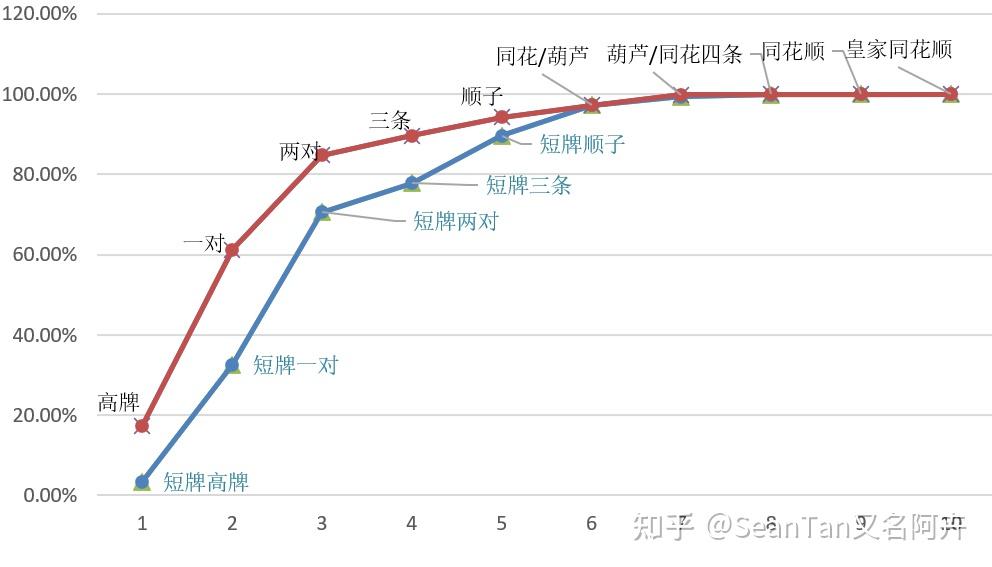 玩家攻略“德扑之星透视挂真的假的	”万能开挂器（确实有挂）-第3张图片