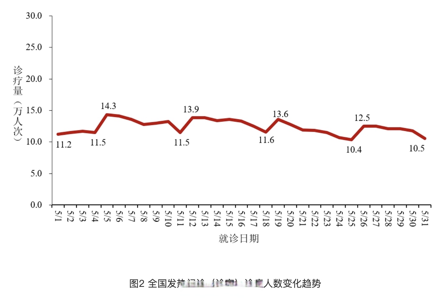 郑州疫情严重程度.郑州疫情严重性-第2张图片