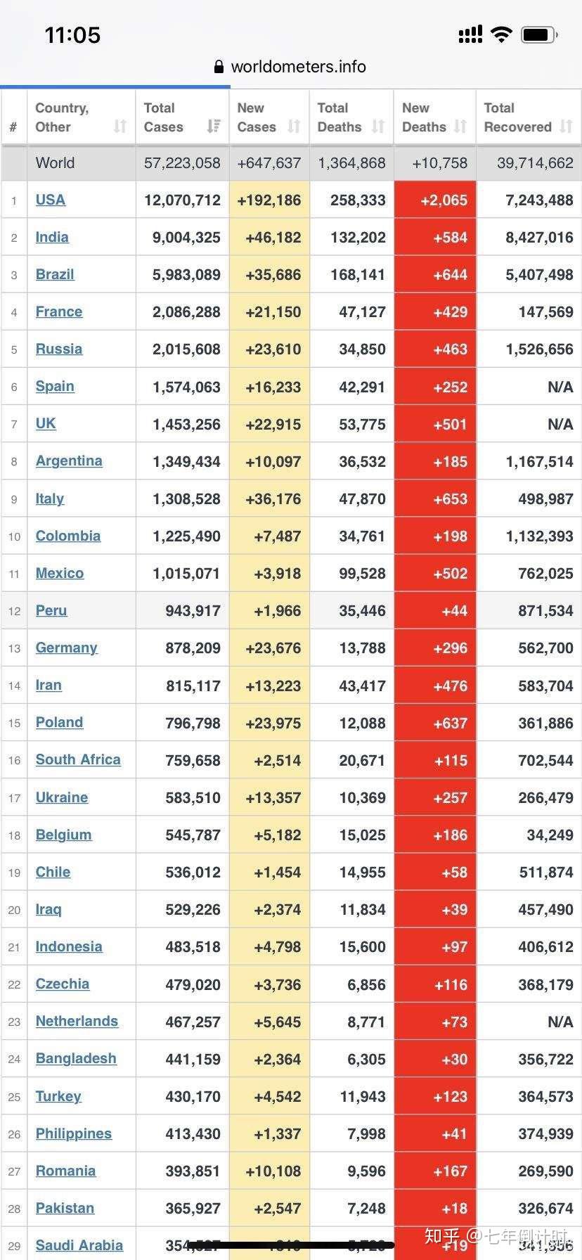 美国疫情人数.美国疫情总人数-第3张图片