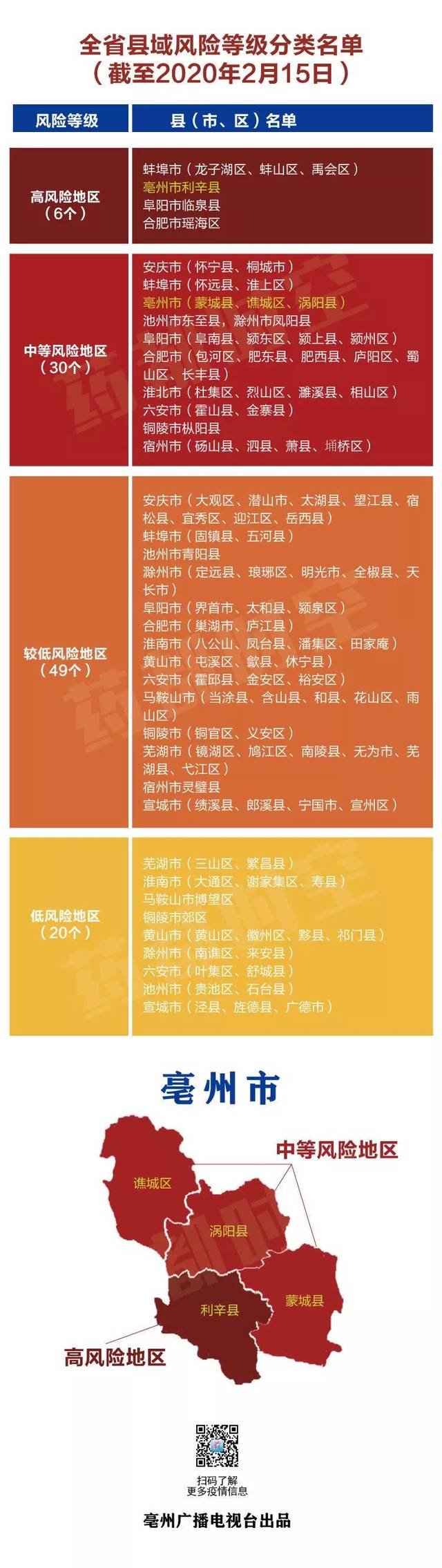 大连已有2个高风险地区-大连哪几个区是高风险-第2张图片
