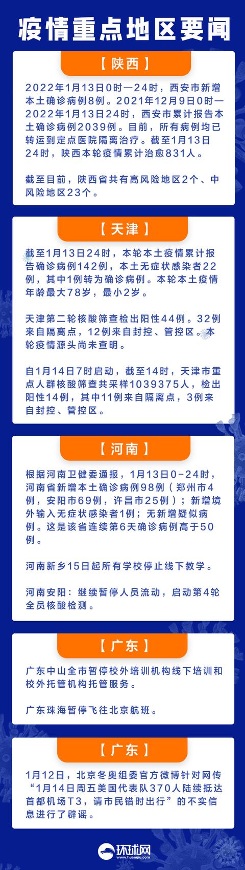 天津疫情防控最新情况-天津疫情最新防疫政策-第1张图片