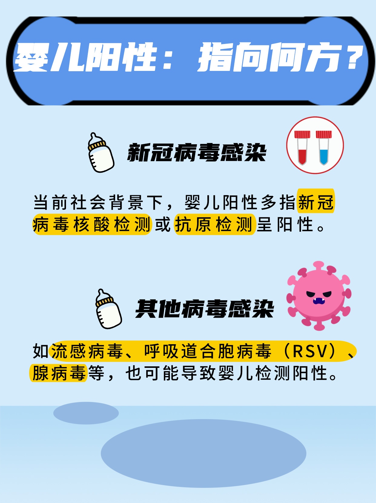 新型冠状病毒感染人数.新型冠状病毒感染人数破亿-第1张图片