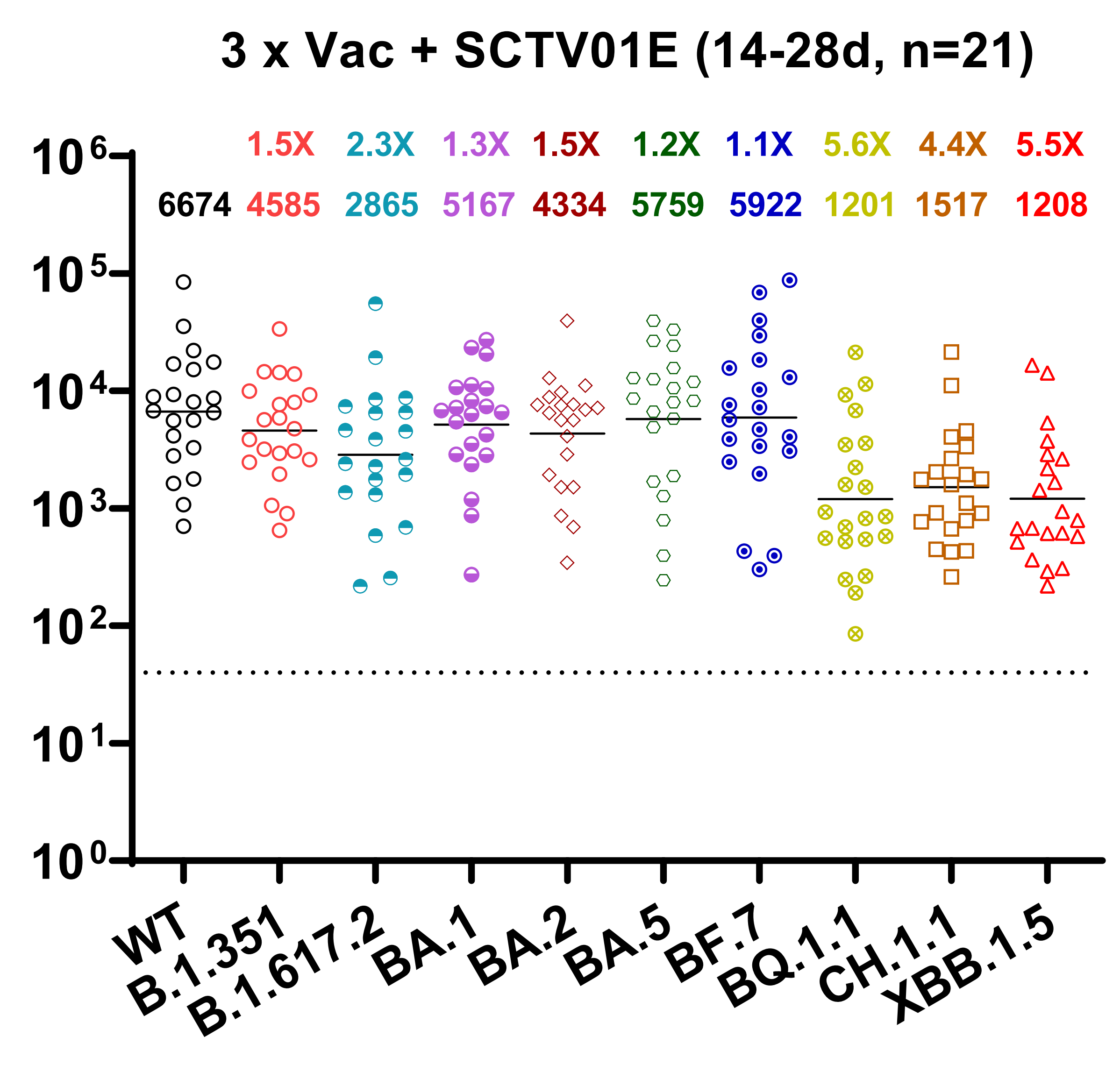 世卫：新变异株BF.7或成全球主流︰(世卫命名新冠变异株)-第2张图片