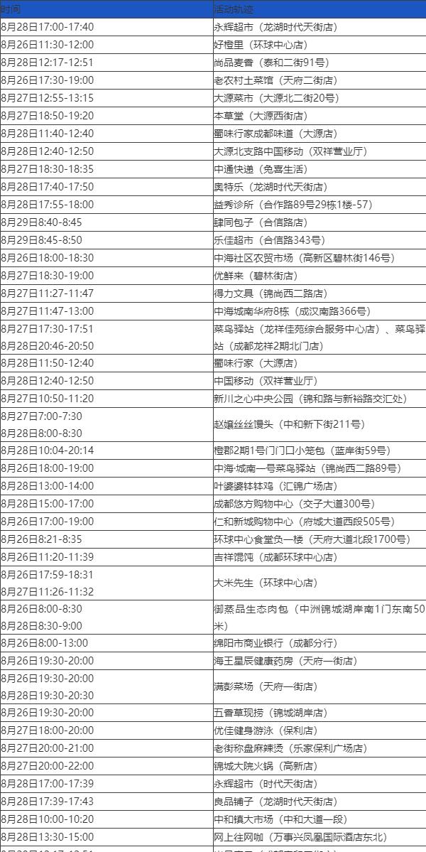 广东增本土确诊47例︰(广东增本土确诊11例)-第1张图片