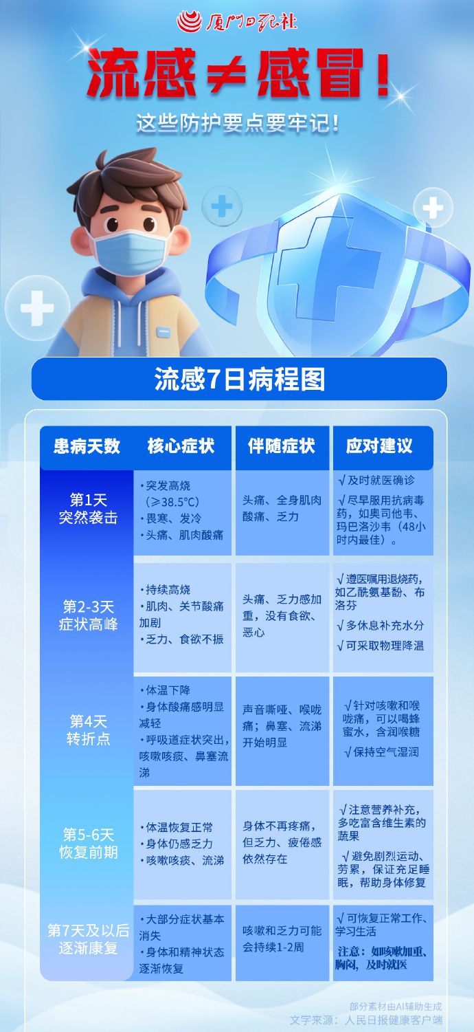 “全国疫情一览表	” 全国疫情一览表最新消息？-第1张图片