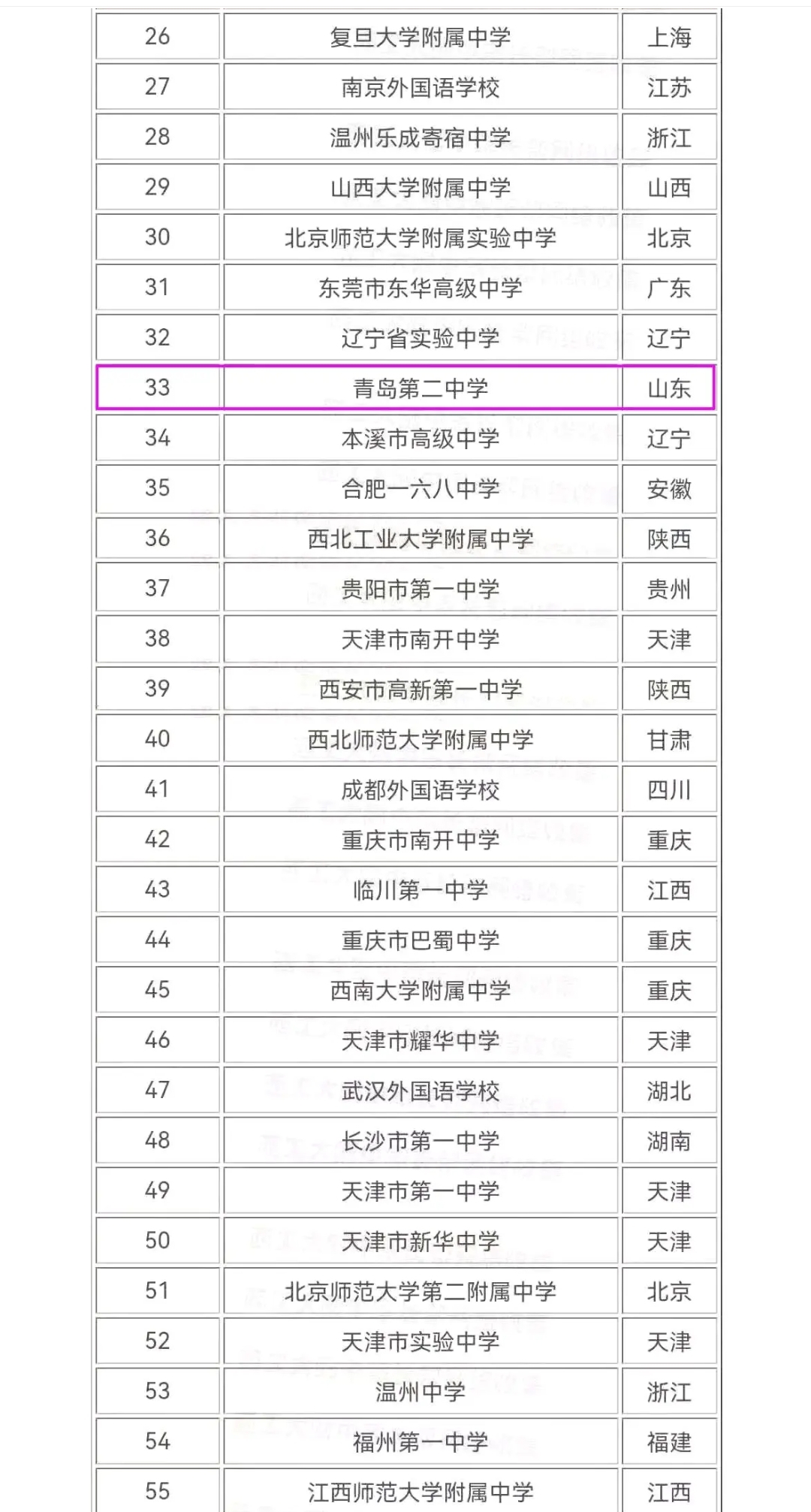 “北京连续3所学校出现疫情” 北京连续3所学校出现疫情了吗？-第2张图片