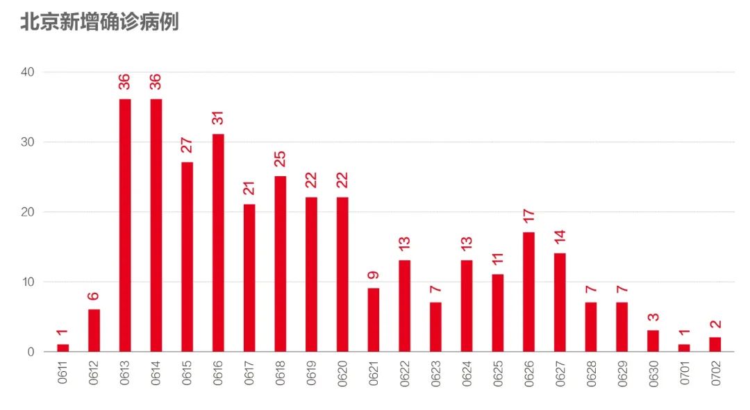 “北京连续3所学校出现疫情” 北京连续3所学校出现疫情了吗？-第1张图片