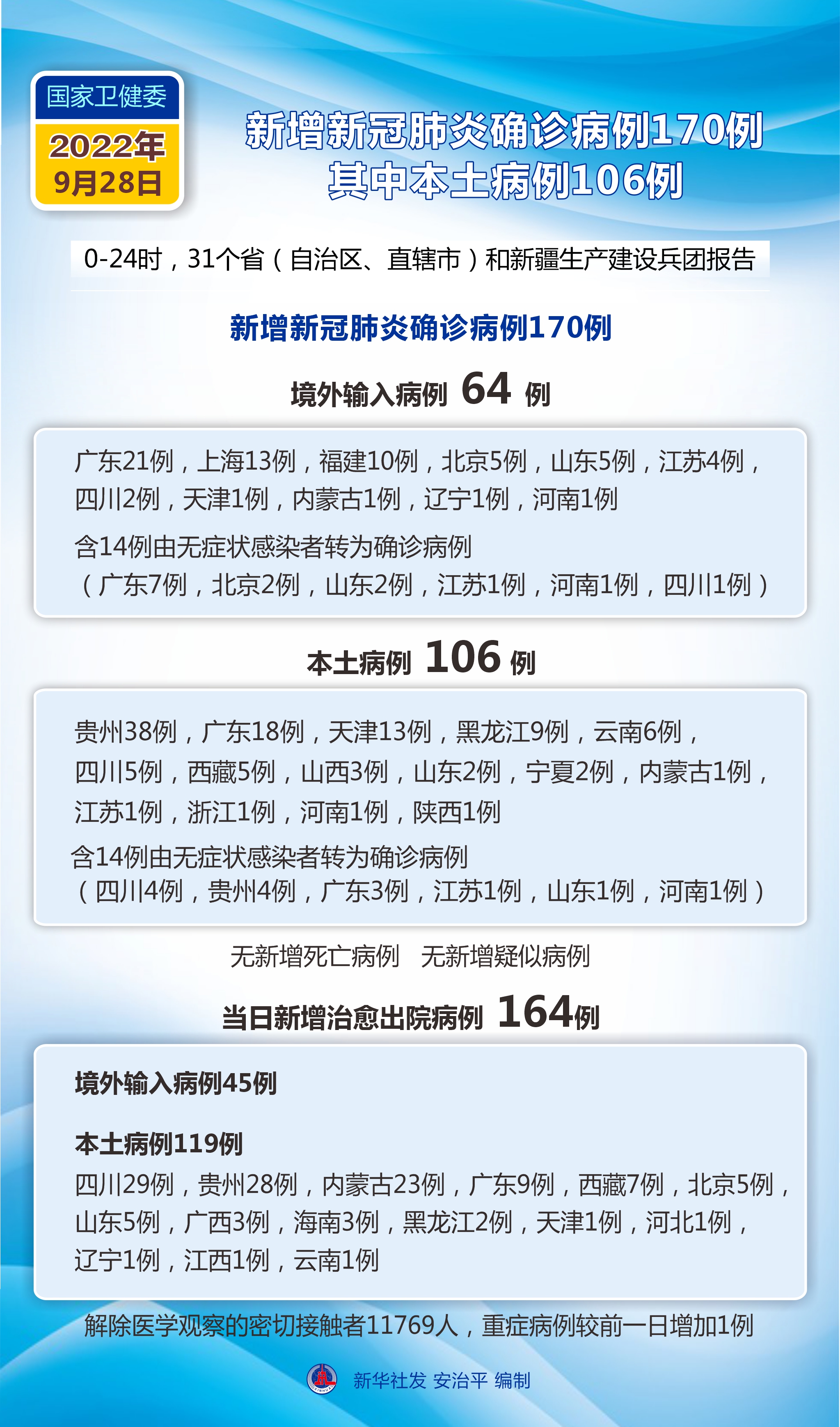 31省新增2本土确诊〃31省新增本土确诊病例-第2张图片