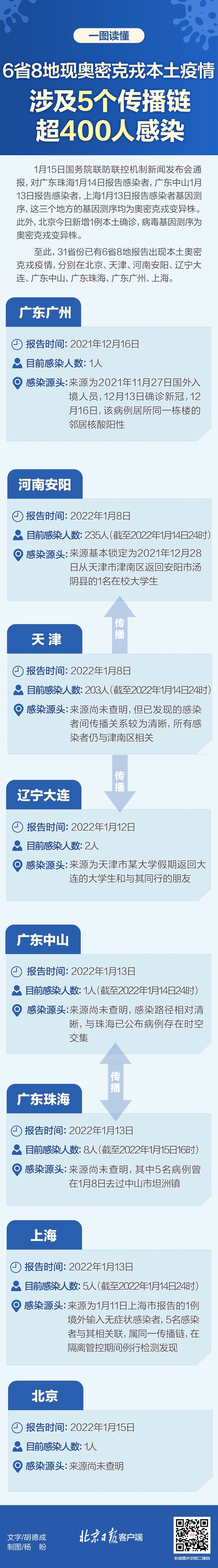 河北疫情存多条传播链〃河北疫情传播快但可控-第3张图片