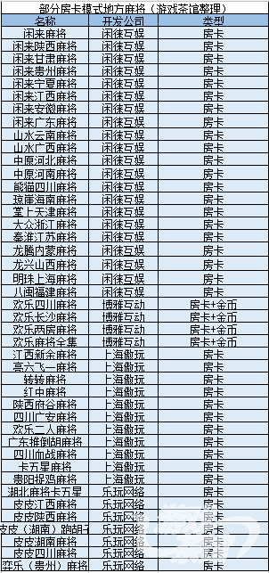必看科普“开心福建麻将怎么设置才能赢”万能开挂器通用版-第2张图片