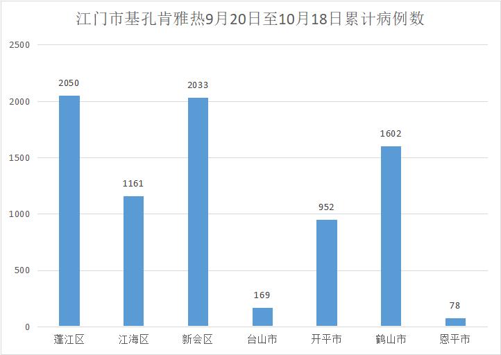31省份新增确诊病例22例︰(31省份新增确诊病例21例)-第1张图片