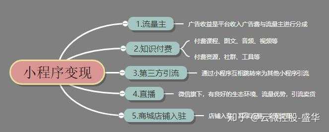 分享一款“微信小程序雀神麻将要如何开挂”开挂神器安装下载-第3张图片