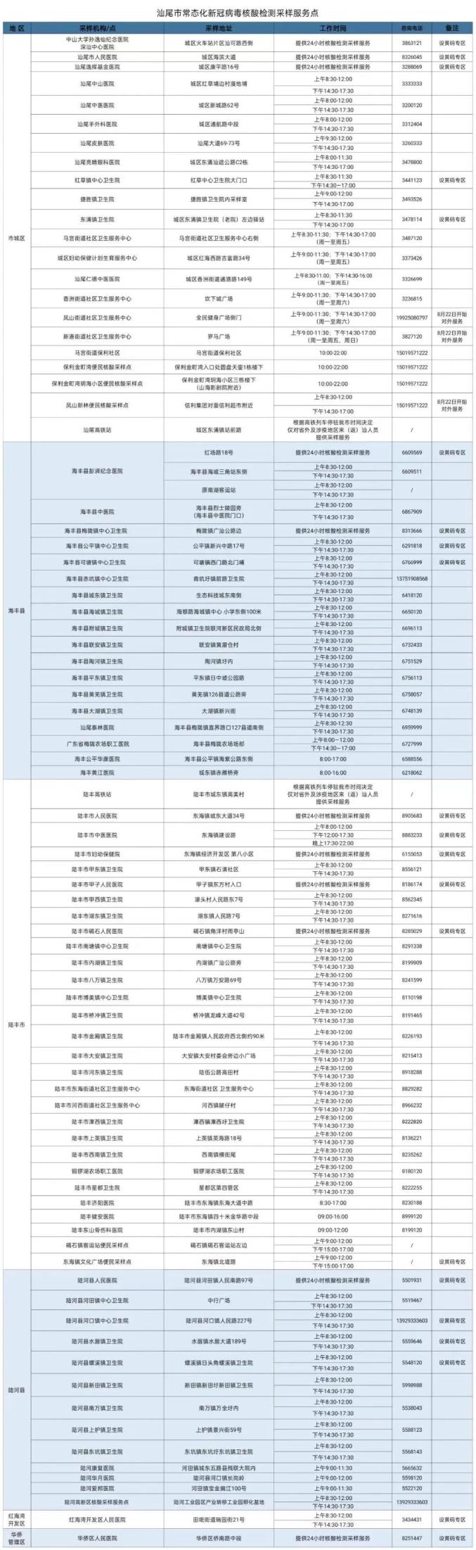 广东新增20本土确诊,广东新增本土确诊病例-第2张图片