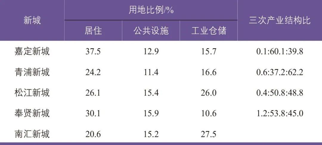 上海疫情地图︰(上海疫情示意图)-第2张图片