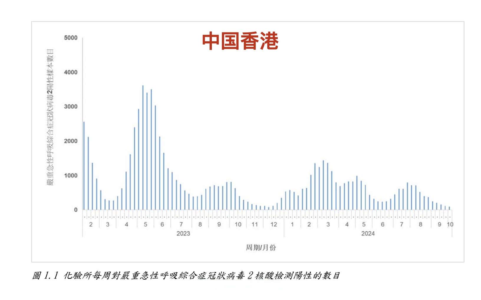 今日疫情通报全国新增确诊病例-今日疫情通报全国新增确诊人数-第2张图片