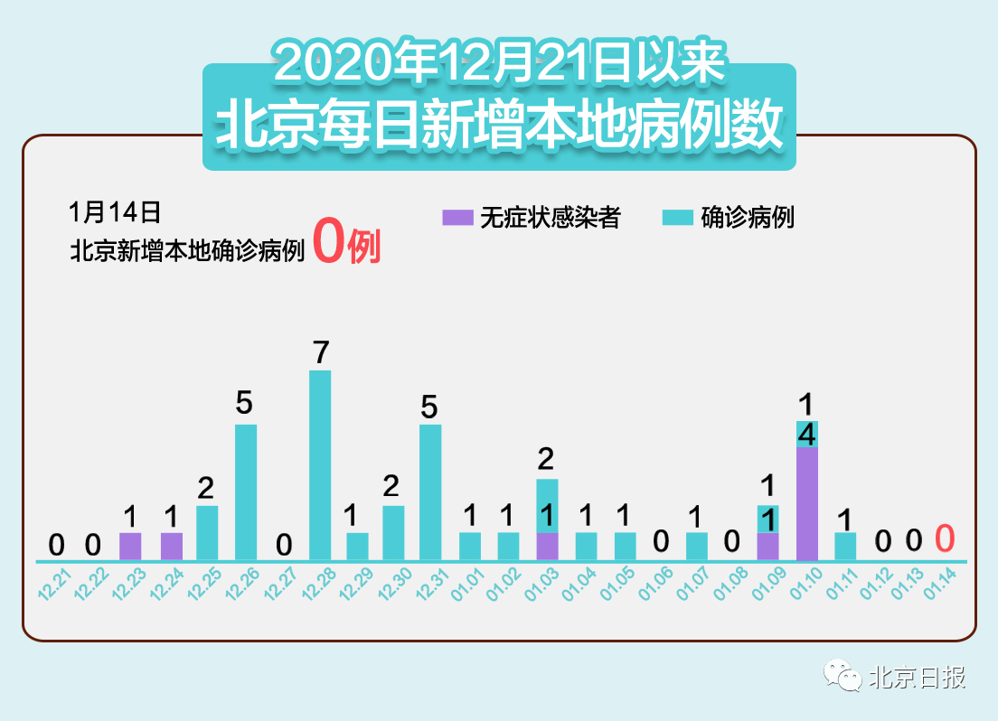 “7日山东疫情速报” 山东7月疫情最新政策？-第1张图片